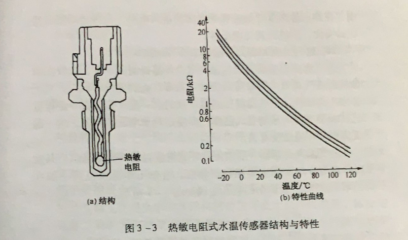 柴油髮(fa)電(dian)機(jī)冷卻液溫度傳(chuan)感器(qi)應注意哪些問題? 柴油髮(fa)電(dian)機(jī)冷卻液溫度傳(chuan)感器(qi)應注意哪些問題?