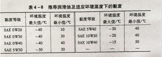如何正确選用(yong)K38康明斯柴油髮(fa)電(dian)機(jī)組的(de)潤滑油?